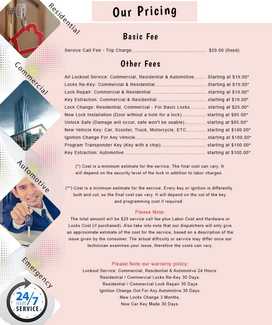 Hewlett NY Locksmith Store Hewlett, NY 516-714-3523